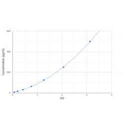 Graph showing standard OD data for Human Interferon Kappa (IFNK) 