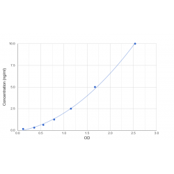 Graph showing standard OD data for Human Insulin Like Growth Factor 1 (IGF1) 
