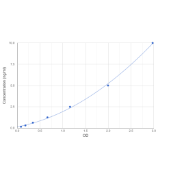 Graph showing standard OD data for Human Transferrin (TF) 