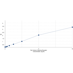 Graph showing standard OD data for Rat Calcium Sensing Receptor (CASR) 