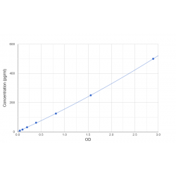 Graph showing standard OD data for Human Interleukin-1 Family Member 10 (IL1F10) 