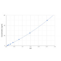 Graph showing standard OD data for Human Histone H1.0 (H1F0) 