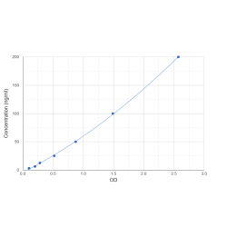 Graph showing standard OD data for Human Anti-Alpha Synuclein Antibody (Anti-SNCA) 