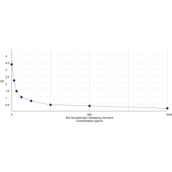 Graph showing standard OD data for Rat GnRH-Associated Peptide 1 (GNRH1) 