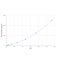 Graph showing standard OD data for Chicken Tumor Necrosis Factor (TNF) 