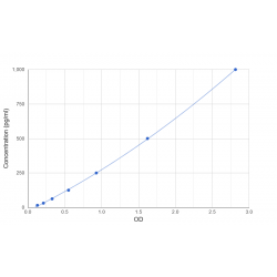 Graph showing standard OD data for Mouse Fibroblast Growth Factor 15 (FGF15) 