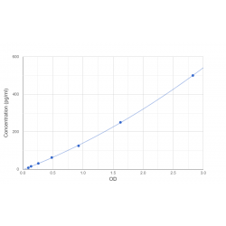 Graph showing standard OD data for Human Fibroblast Growth Factor 20 (FGF20) 