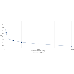 Graph showing standard OD data for Gastrodin (GTD) 