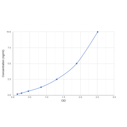 Graph showing standard OD data for Human Natural Killer Cells Antigen CD94 (KLRD1) 