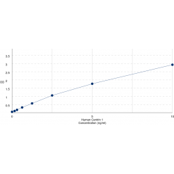 Graph showing standard OD data for Human Centrin 1 (CETN1) 