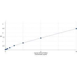 Graph showing standard OD data for Human CREB Regulated Transcription Coactivator 2 / TORC2 (CRTC2) 