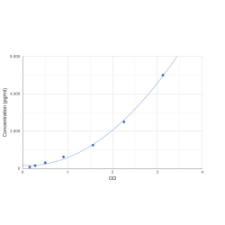 Graph showing standard OD data for Human Vascular Endothelial Growth Factor Receptor 1 / VEGFR1 (FLT1) 