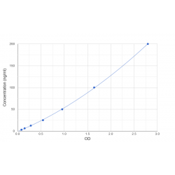 Graph showing standard OD data for Low Sample Volume Mouse Heparin Cofactor II (SERPIND1) 