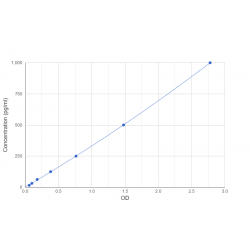 Graph showing standard OD data for Pig Protein S100-A9 / CAGB (S100A9) 