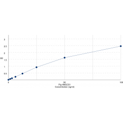 Graph showing standard OD data for Pig Hydroxymethylglutaryl-CoA Synthase, Cytoplasmic (HMGCS1) 