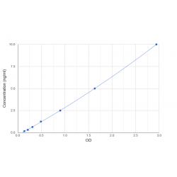Graph showing standard OD data for Human Oxidative Stress Responsive 1 (OXSR1) 