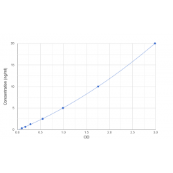 Graph showing standard OD data for Human Podocan (PODN) 