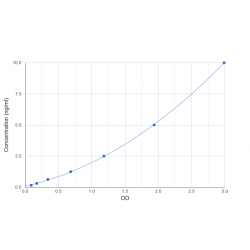Graph showing standard OD data for Human Ribosomal Protein Lateral Stalk Subunit P0 (RPLP0) 