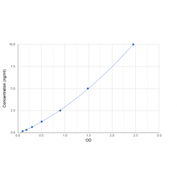 Graph showing standard OD data for Human Runt Related Transcription Factor 1 (RUNX1) 