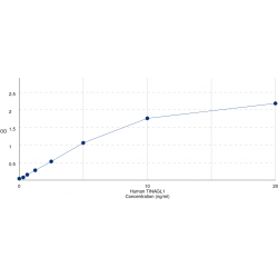 Graph showing standard OD data for Human Tubulointerstitial Nephritis Antigen-Like (TINAGL1) 