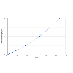 Graph showing standard OD data for Human Transient Receptor Potential Cation Channel Subfamily V Member 6 (TRPV6) 