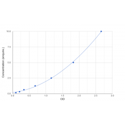 Graph showing standard OD data for Human Serine/Threonine-Protein Kinase VRK2 (VRK2) 