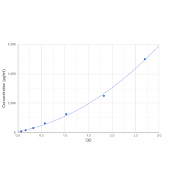Graph showing standard OD data for Human Alanine Glyoxylate Aminotransferase 2 (AGXT2) 