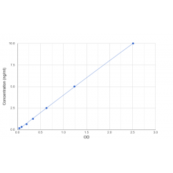 Graph showing standard OD data for Human 14-3-3 protein epsilon (YWHAE) 
