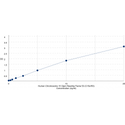 Graph showing standard OD data for Human Putative Uncharacterized Protein Encoded by LINC02694 (LINC02694) 