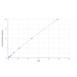 Graph showing standard OD data for Human Calmegin (CLGN) 