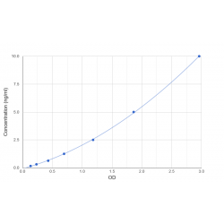 Graph showing standard OD data for Human Cysteine And Glycine Rich Protein 3 (CSRP3) 