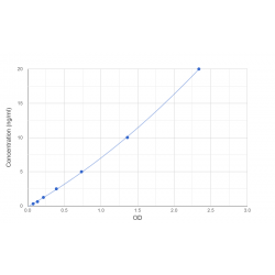Graph showing standard OD data for Human Double C2 Domain Beta (DOC2B) 