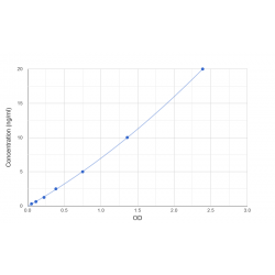 Graph showing standard OD data for Human Guanylate-Binding Protein 2 (GBP2) 