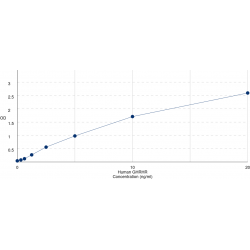 Graph showing standard OD data for Human Growth Hormone Releasing Hormone Receptor (GHRHR) 