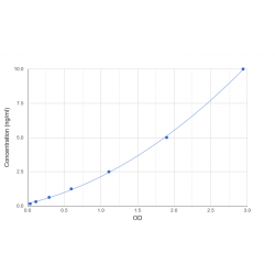 Graph showing standard OD data for Human Microtubule Associated Protein 1S (MAP1S) 