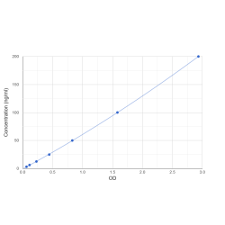 Graph showing standard OD data for Anti-Glutamic Acid Antibody (Anti-Glu) 