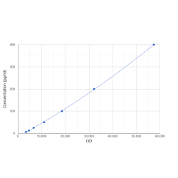 Graph showing standard OD data for Human Tryptase Beta 2 (TPSB2) CLIA Kit