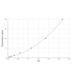 Graph showing standard OD data for Mouse Advillin (AVIL) 
