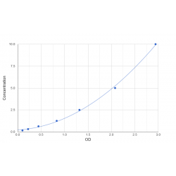Graph showing standard OD data for Rat Elongation Factor 1 Alpha 1 (EEF1A1) 