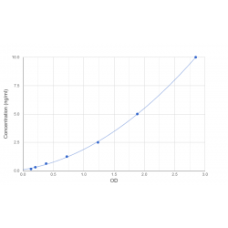 Graph showing standard OD data for Mouse Insulin Like Growth Factor 1 Receptor (IGF1R) 