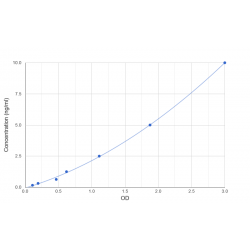 Graph showing standard OD data for Chicken Ovalbumin / OVA (SERPINB14) 
