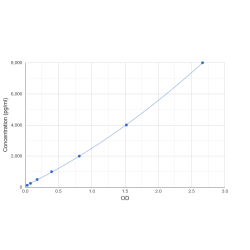 Graph showing standard OD data for Human Serpin B10 (SERPINB10) 