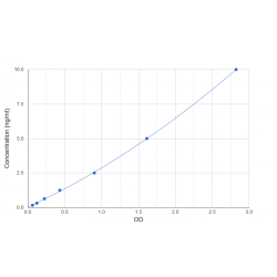 Graph showing standard OD data for Human Ferrochelatase (FECH) 