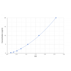 Graph showing standard OD data for Human Catalase (CAT) 