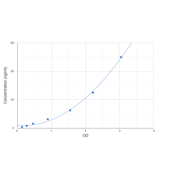 Graph showing standard OD data for Low Sample Volume Mouse Creatine Kinase MB Isoenzyme (CKMB) 