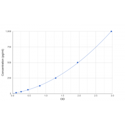 Graph showing standard OD data for Low Sample Volume Mouse Fibroblast Growth Factor 18 (FGF18) 