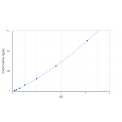 Graph showing standard OD data for Chicken Transthyretin (TTR) 