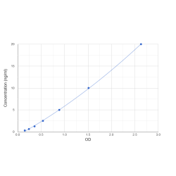 Graph showing standard OD data for Human Propionyl-CoA Carboxylase Alpha Chain, Mitochondrial (PCCA) 