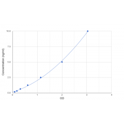 Graph showing standard OD data for Human Acyl Coenzyme A Oxidase 1, Palmitoyl (ACOX1) 