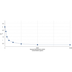Graph showing standard OD data for Nitrofurantoin (AHD) 